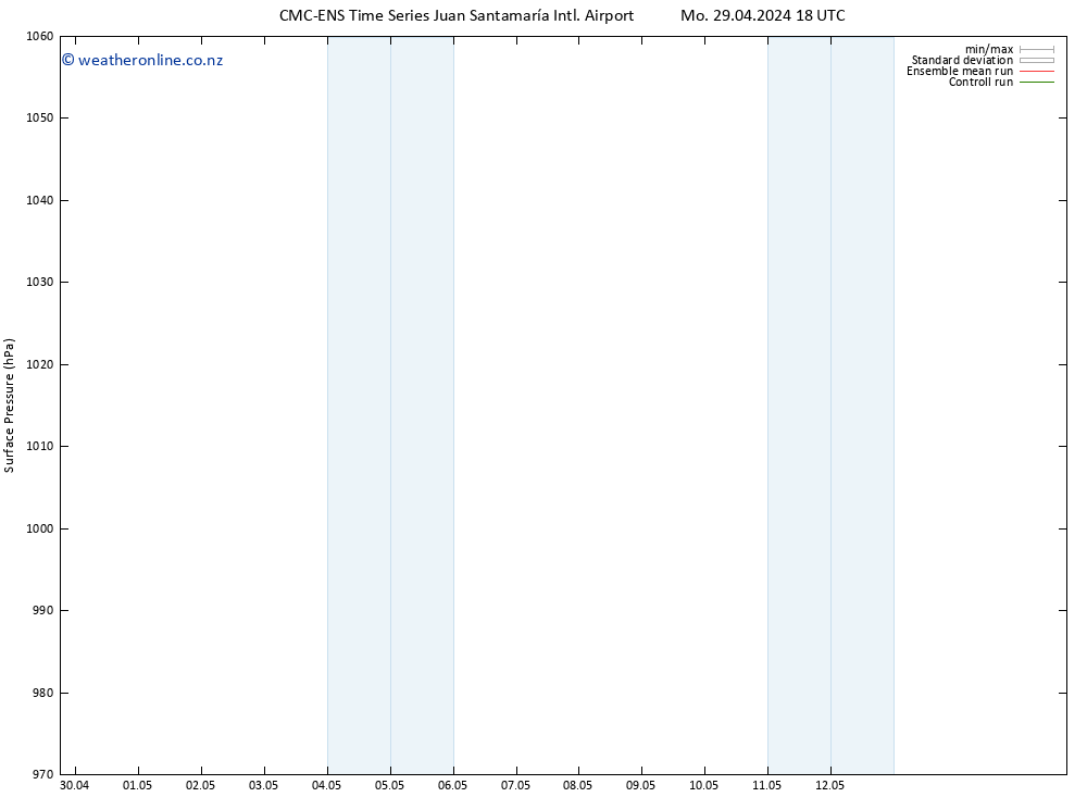 Surface pressure CMC TS Sa 04.05.2024 00 UTC