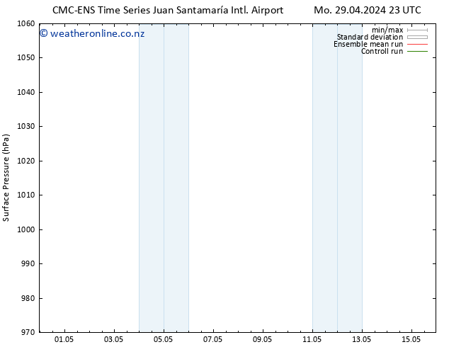 Surface pressure CMC TS Tu 30.04.2024 05 UTC