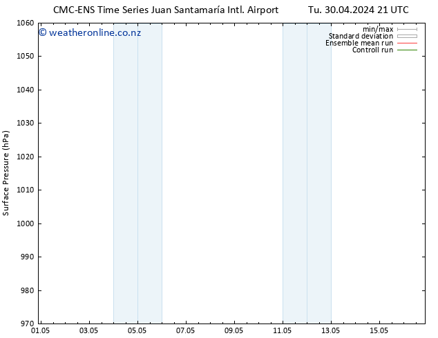 Surface pressure CMC TS Tu 07.05.2024 09 UTC