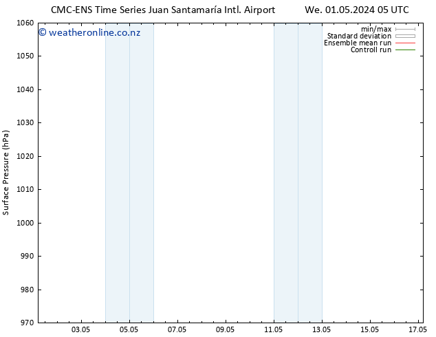 Surface pressure CMC TS Fr 03.05.2024 11 UTC