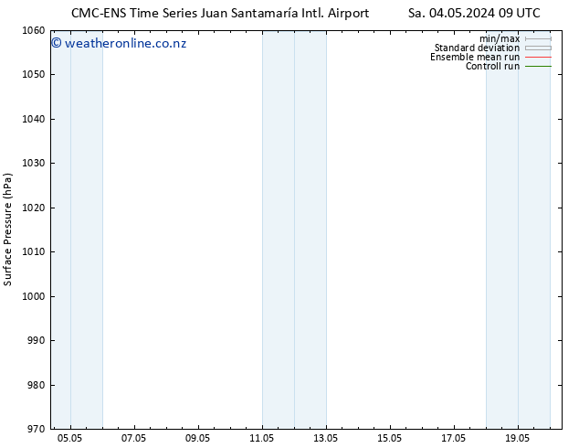 Surface pressure CMC TS Tu 07.05.2024 09 UTC
