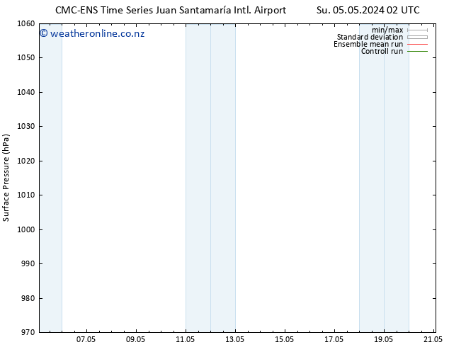 Surface pressure CMC TS Tu 07.05.2024 08 UTC