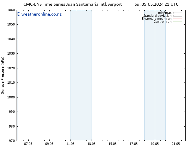 Surface pressure CMC TS We 08.05.2024 09 UTC