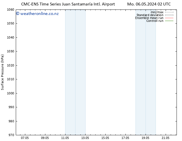 Surface pressure CMC TS Sa 18.05.2024 08 UTC