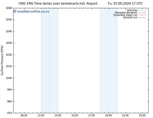 Surface pressure CMC TS Tu 14.05.2024 05 UTC