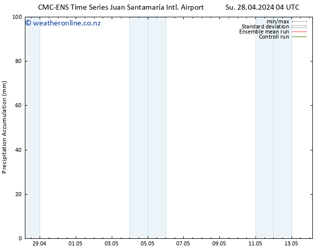 Precipitation accum. CMC TS Sa 04.05.2024 10 UTC