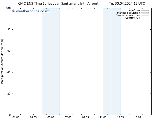 Precipitation accum. CMC TS Su 12.05.2024 19 UTC