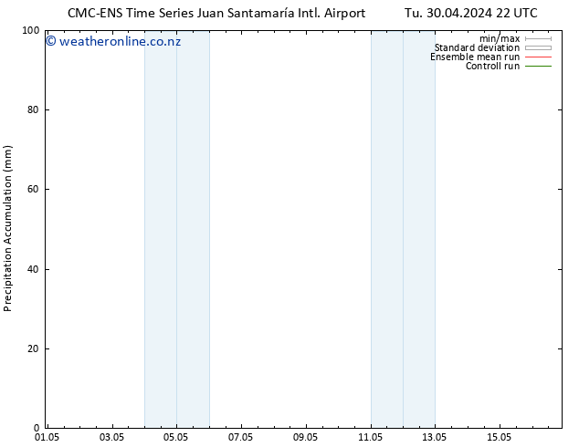 Precipitation accum. CMC TS Mo 06.05.2024 04 UTC