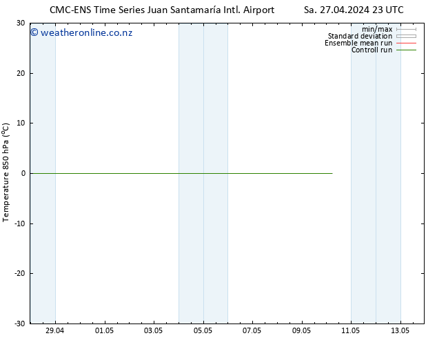 Temp. 850 hPa CMC TS Mo 06.05.2024 11 UTC