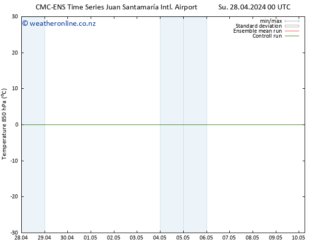 Temp. 850 hPa CMC TS Mo 29.04.2024 12 UTC