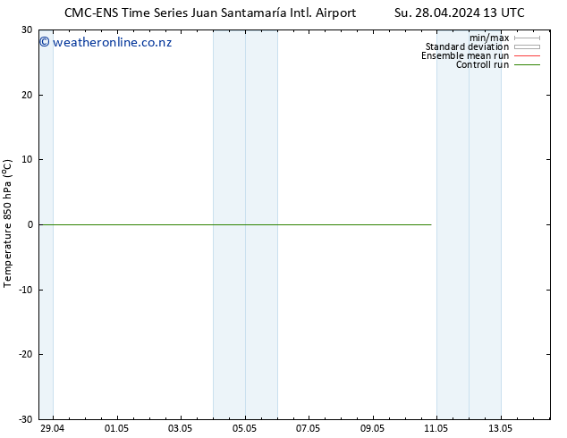 Temp. 850 hPa CMC TS Sa 04.05.2024 19 UTC