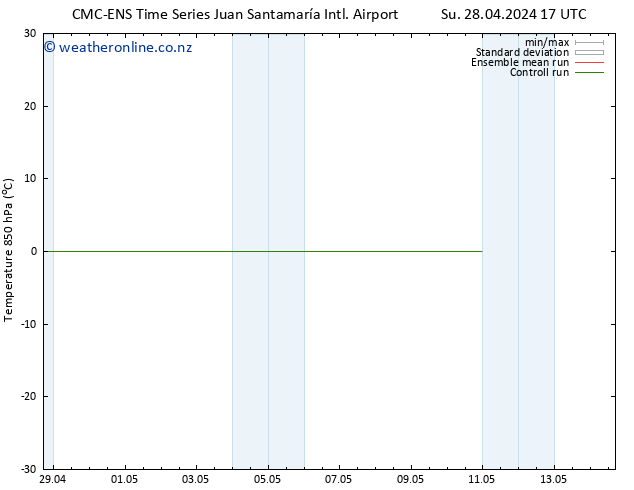 Temp. 850 hPa CMC TS Tu 07.05.2024 05 UTC