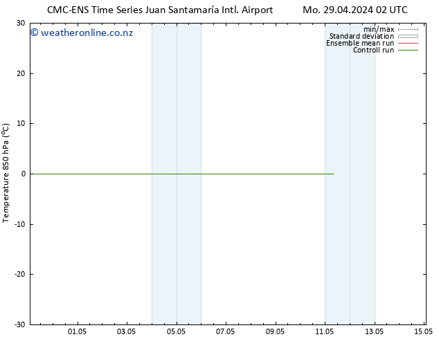 Temp. 850 hPa CMC TS Mo 29.04.2024 14 UTC