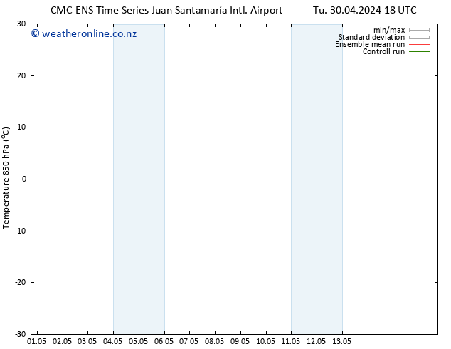Temp. 850 hPa CMC TS Mo 13.05.2024 00 UTC