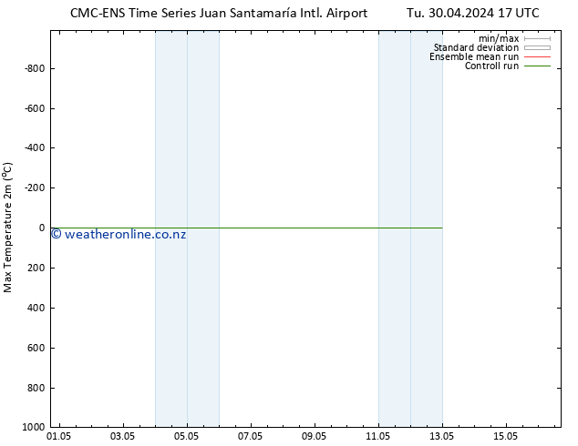 Temperature High (2m) CMC TS Mo 06.05.2024 05 UTC