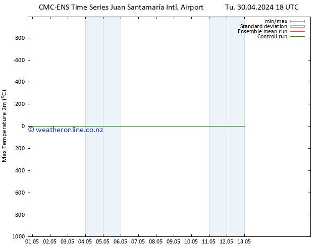 Temperature High (2m) CMC TS Mo 13.05.2024 00 UTC