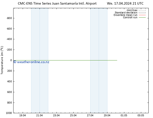 Temperature (2m) CMC TS Sa 20.04.2024 21 UTC