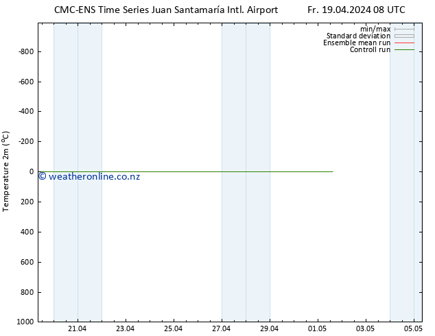 Temperature (2m) CMC TS Tu 23.04.2024 08 UTC