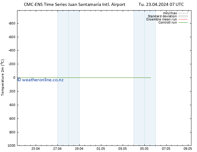 Temperature (2m) CMC TS Fr 26.04.2024 19 UTC
