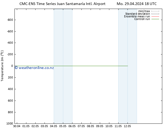 Temperature (2m) CMC TS Sa 04.05.2024 00 UTC