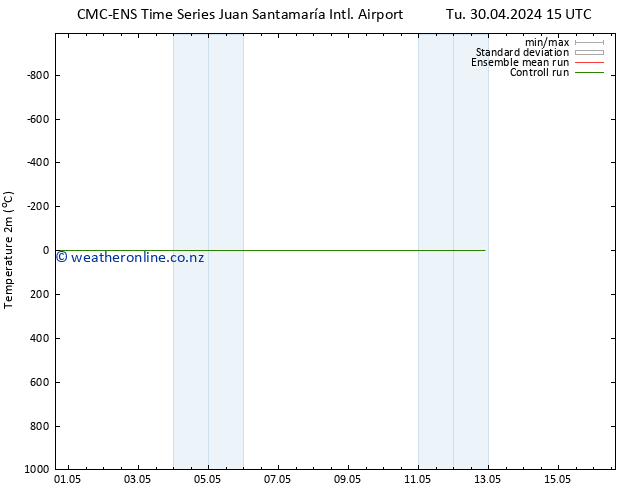 Temperature (2m) CMC TS Fr 03.05.2024 15 UTC