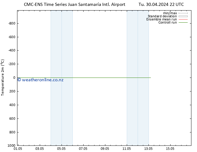 Temperature (2m) CMC TS We 08.05.2024 10 UTC