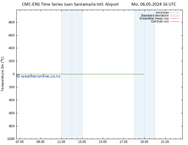 Temperature (2m) CMC TS Sa 18.05.2024 04 UTC