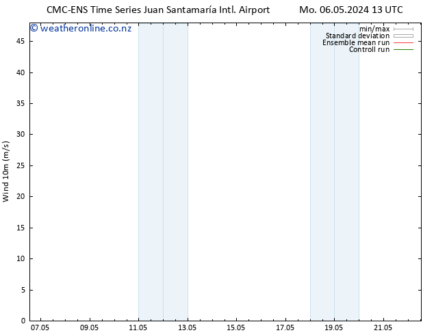 Surface wind CMC TS Tu 07.05.2024 07 UTC