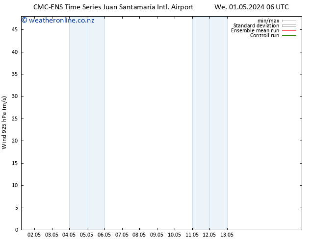 Wind 925 hPa CMC TS Fr 10.05.2024 06 UTC