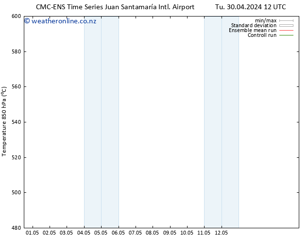 Height 500 hPa CMC TS Mo 06.05.2024 00 UTC