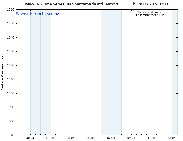 Surface pressure ECMWFTS We 03.04.2024 14 UTC