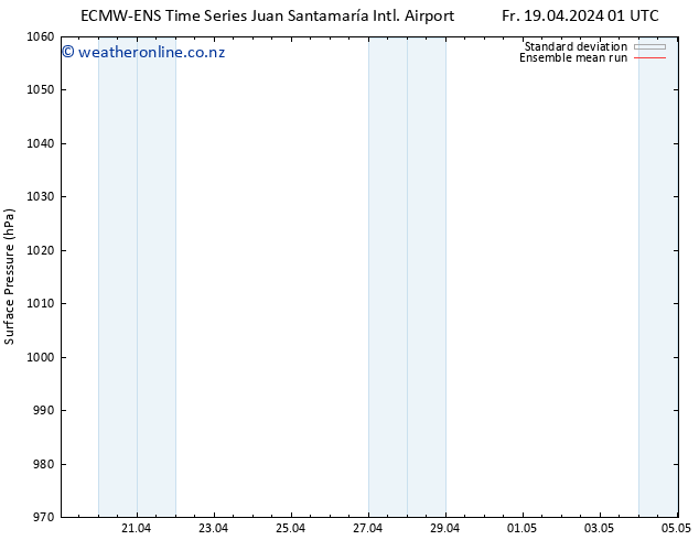 Surface pressure ECMWFTS Su 21.04.2024 01 UTC