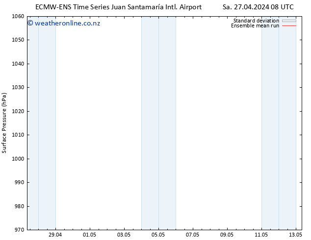 Surface pressure ECMWFTS Su 28.04.2024 08 UTC