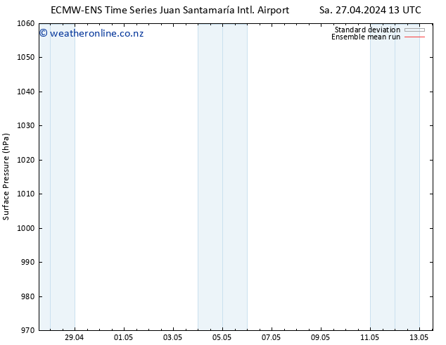 Surface pressure ECMWFTS Su 28.04.2024 13 UTC