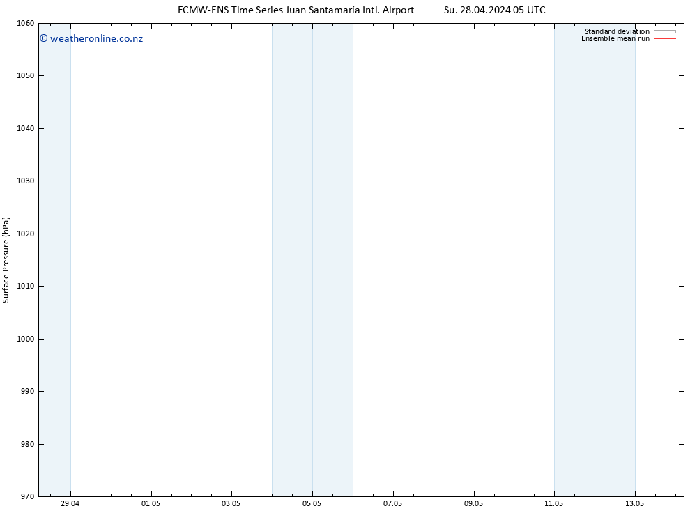 Surface pressure ECMWFTS We 01.05.2024 05 UTC