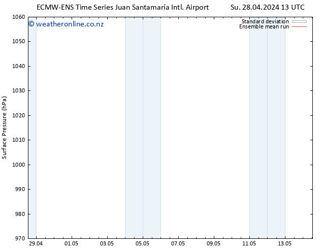 Surface pressure ECMWFTS Mo 29.04.2024 13 UTC