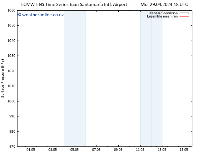 Surface pressure ECMWFTS Tu 30.04.2024 18 UTC