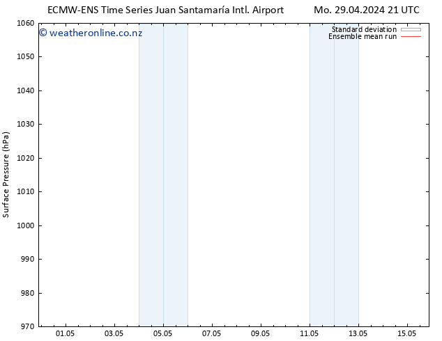 Surface pressure ECMWFTS Th 09.05.2024 21 UTC