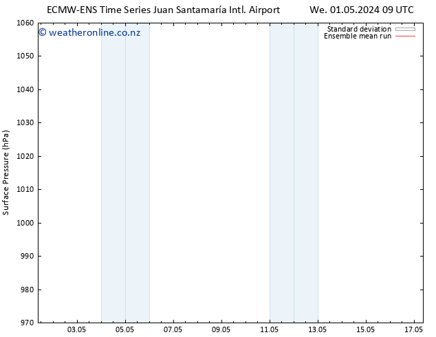 Surface pressure ECMWFTS Th 02.05.2024 09 UTC