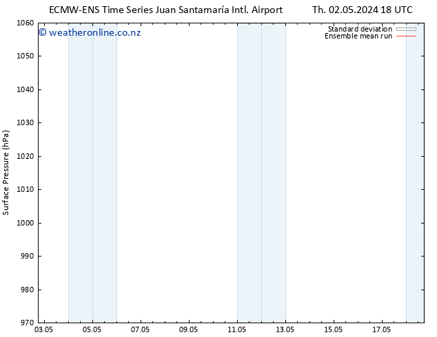 Surface pressure ECMWFTS Su 05.05.2024 18 UTC
