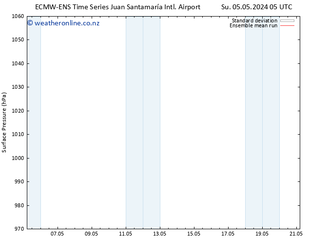 Surface pressure ECMWFTS Mo 13.05.2024 05 UTC