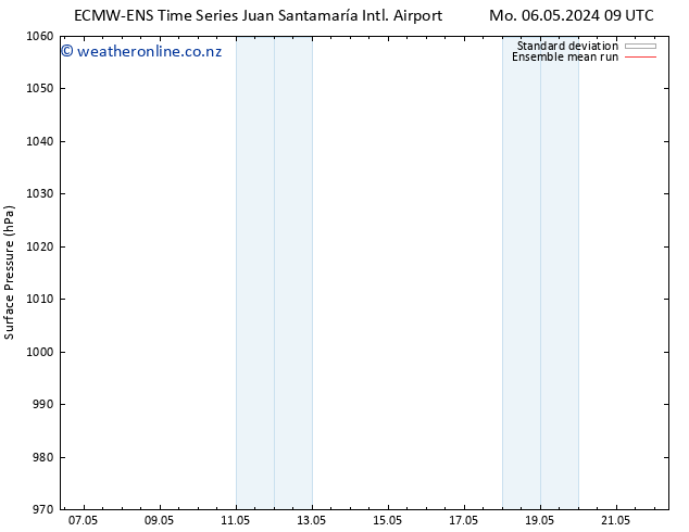 Surface pressure ECMWFTS We 08.05.2024 09 UTC