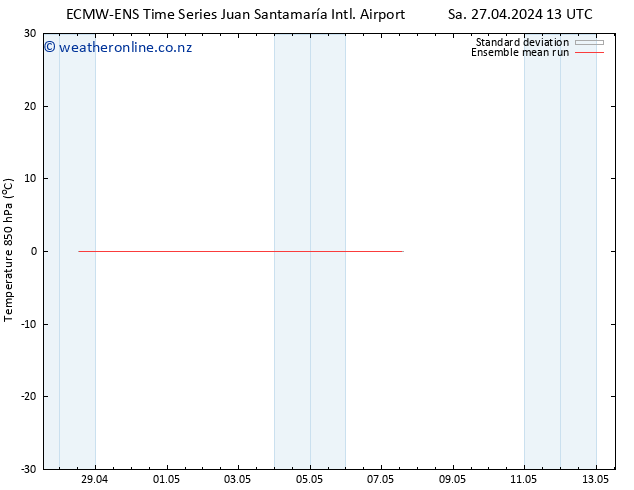 Temp. 850 hPa ECMWFTS Tu 30.04.2024 13 UTC