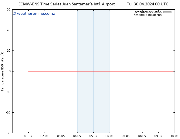 Temp. 850 hPa ECMWFTS We 08.05.2024 00 UTC