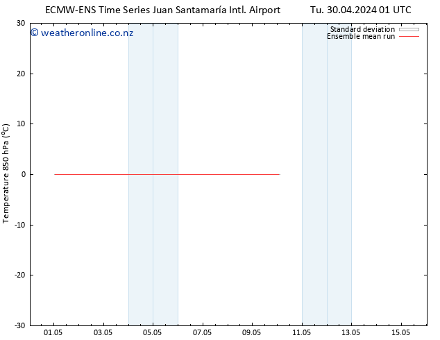 Temp. 850 hPa ECMWFTS We 08.05.2024 01 UTC