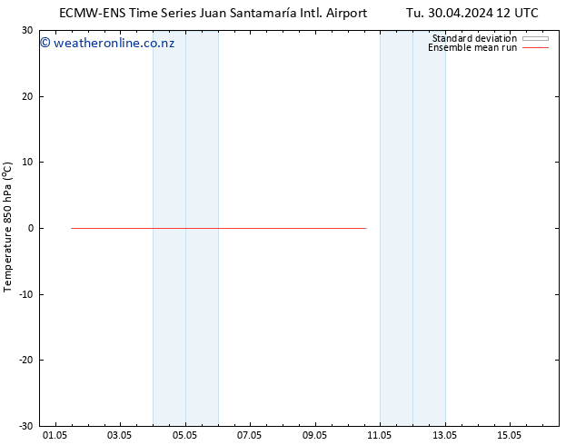 Temp. 850 hPa ECMWFTS Su 05.05.2024 12 UTC