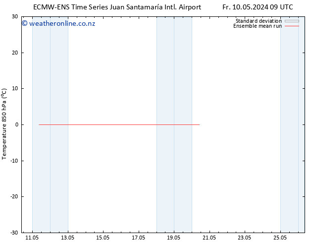 Temp. 850 hPa ECMWFTS Mo 13.05.2024 09 UTC