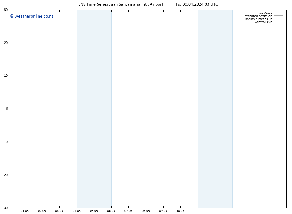 Wind 925 hPa GEFS TS Tu 30.04.2024 03 UTC