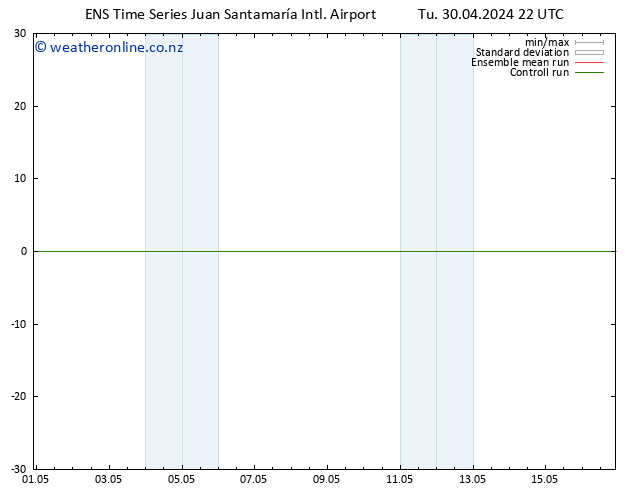 Wind 925 hPa GEFS TS We 01.05.2024 04 UTC