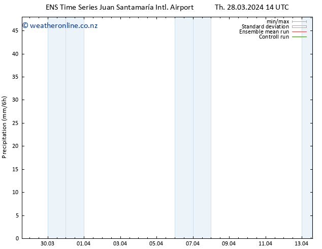 Precipitation GEFS TS We 10.04.2024 14 UTC